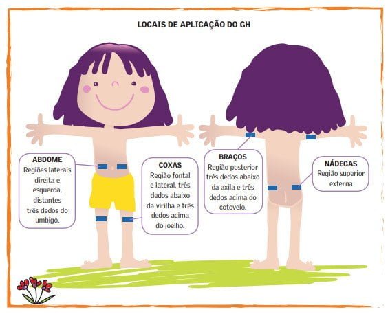 Tratamento com hormônio GH: onde aplicar?